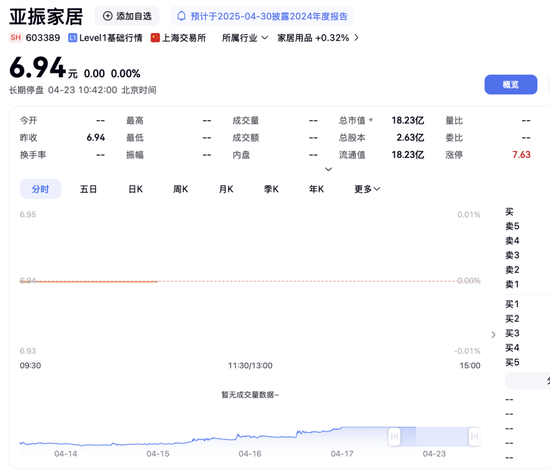 双悦网 股价提前涨？控股股东筹划股份转让，亚振家居控制权或变