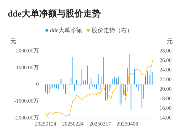 五五策略 实朴检测主力资金持续净流入，3日共净流入2199.74万元