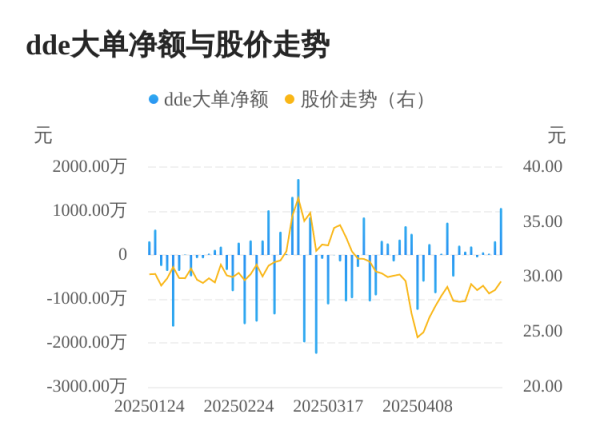 简配资 运机集团主力资金持续净流入，3日共净流入1412.71万元