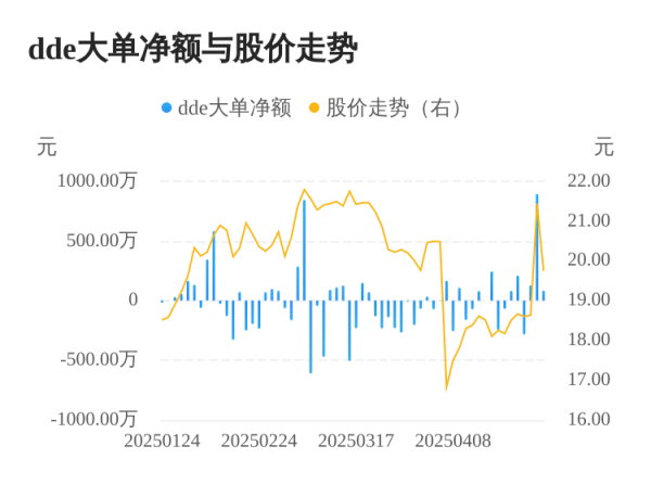 启运配资 何氏眼科主力资金持续净流入，3日共净流入1102.36万元