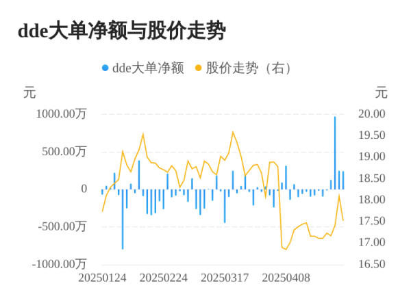 弘益配资 明德生物主力资金持续净流入，3日共净流入1459.55万元