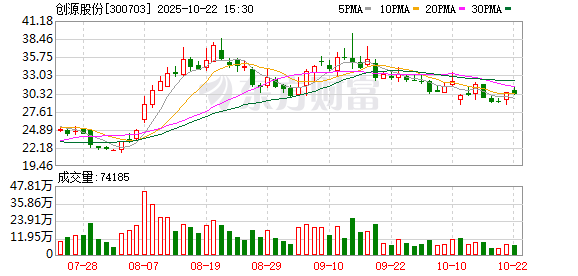 云沪深配资 创源股份：公司文教休闲板块产品主要以文创产品为主，基于市场需求开拓新品